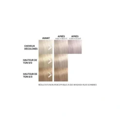 Wella Professionals Masque Colorant Lilac Frost Color Fresh Mask Wella 150ML -Soins Capillaires Liquidation masque colorant lilac frost color fresh mask wella 150ml 1 2